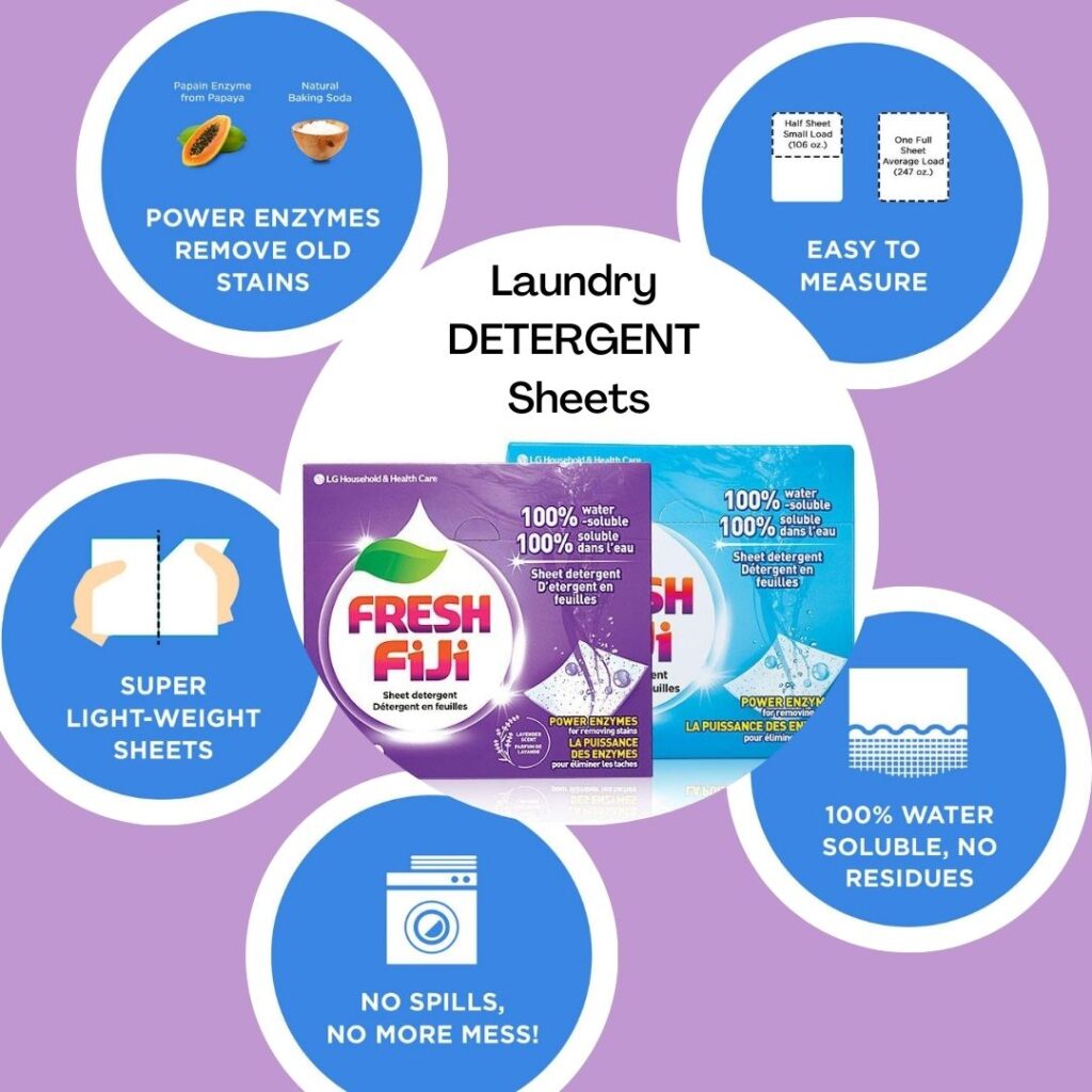 One large circle with Laundry Detergent Sheets and 5 smaller circles with product benefits