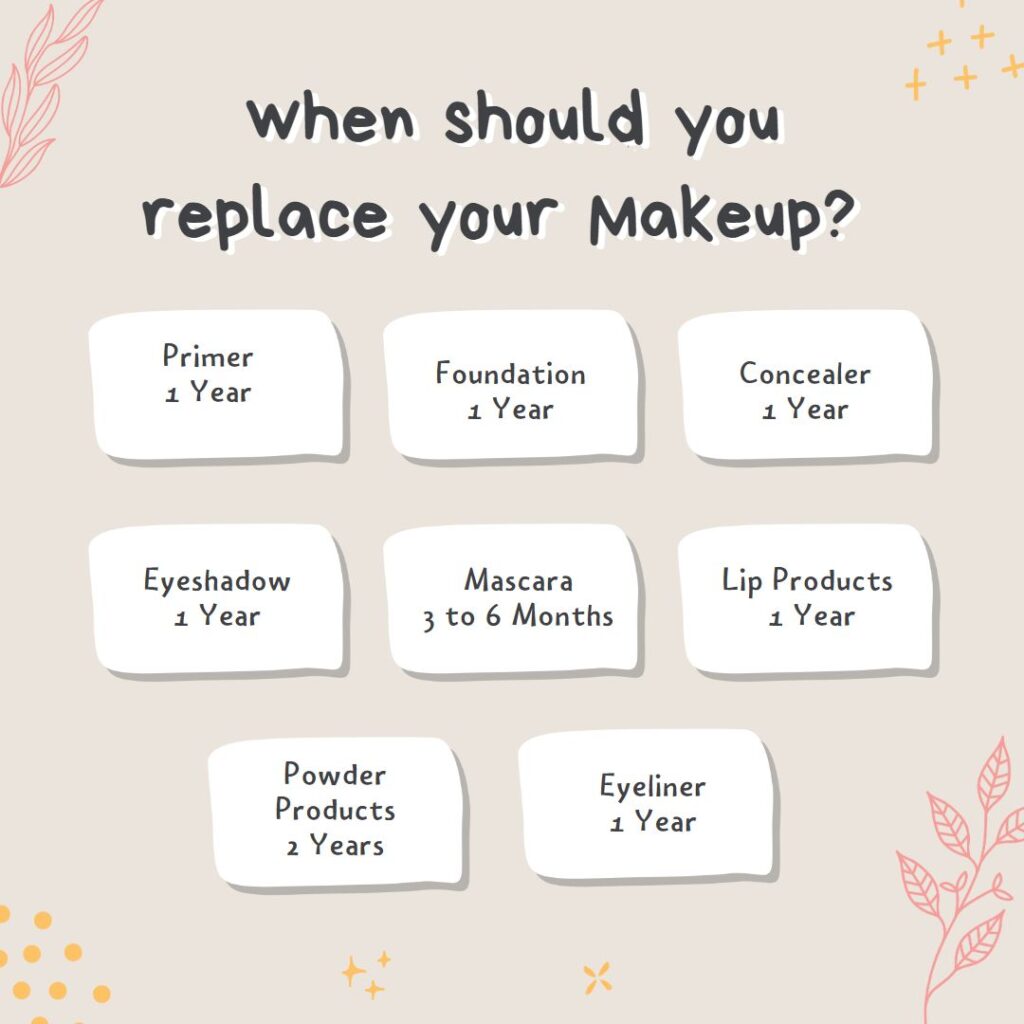 Text: When should you replace your makeup?
Primer 1 year
Foundation 1 Year
Concealer 1 Year
Eyeshadow 1 year
Mascara 3 to 6 months
Lip products 1 year
Powder products 2 years
Eyeliner 1 year
